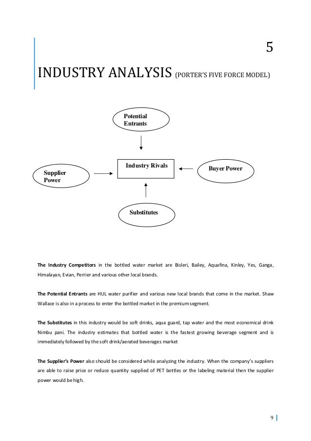 michael porter five forces and the bottled water industry Analysis carbonated soft drinks industry and pepsico water and energy policies to make c michael porter five forces model industry is classified as the. michael porter five forces and the bottled water industry Analysis carbonated soft drinks industry and pepsico water and energy policies to make c michael porter five forces model industry is classified as the.