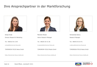 Ihre Ansprechpartner in der Marktforschung
Sonja Knab
Director Research & Marketing
Tel.: 089/92 50-12 69
s.knab@tomorrow-focus.de
ForwardAdGroup
http://tomorrow-focus-media.de
Mareike Pezzei
Senior Research Manager
Tel.: 089/92 50-31 58
m.pezzei@tomorrow-focus.de
ForwardAdGroup
http://tomorrow-focus-media.de
Smaranda Dancu
Research Manager
Tel.: 089/92 50-29 76
s.dancu@tomorrow-focus.de
ForwardAdGroup
http://tomorrow-focus-media.de
Seite 16 Brand Effects „Hochland“| 2014
 