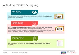 Kontakte mit der Hochland-Kampagne werden mit Hilfe eines Cookies
identifiziert und getrackt.
Ablauf der Onsite-Befragung
Kontakt
Kurz nach Werbemittelkontakt wird jeder n-te User zur Befragung
eingeladen. Das Setzen eines zweiten Cookies erfolgt, um
mehrmaligen Kontakt mit dem Fragebogen zu vermeiden. Die Abfrage der
Print-Kampagne erfolgte innerhalb der Onsite-Befragung.
Einladung
Der User kann entweder an der Umfrage teilnehmen oder weiter
surfen.
Teilnahme
Seite 3 Brand Effects „Hochland“| 2014
 