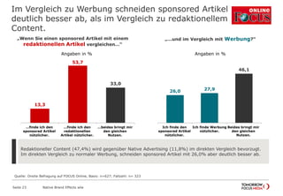 Im Vergleich zu Werbung schneiden sponsored Artikel
deutlich besser ab, als im Vergleich zu redaktionellem
Content.
Redaktioneller Content (47,4%) wird gegenüber Native Advertising (11,8%) im direkten Vergleich bevorzugt.
Im direkten Vergleich zu normaler Werbung, schneiden sponsored Artikel mit 26,0% aber deutlich besser ab.
Native Brand Effects wlw
13,3
53,7
33,0
…finde ich den
sponsored Artikel
nützlicher.
…finde ich den
redaktionellen
Artikel nützlicher.
…beides bringt mir
den gleichen
Nutzen.
„Wenn Sie einen sponsored Artikel mit einem
redaktionellen Artikel vergleichen…“
Angaben in %
26,0 27,9
46,1
Ich finde den
sponsored Artikel
nützlicher.
Ich finde Werbung
nützlicher.
Beides bringt mir
den gleichen
Nutzen.
„…und im Vergleich mit Werbung?“
Angaben in %
Seite 23
Quelle: Onsite Befragung auf FOCUS Online, Basis: n=627; Fallzahl: n= 323
 