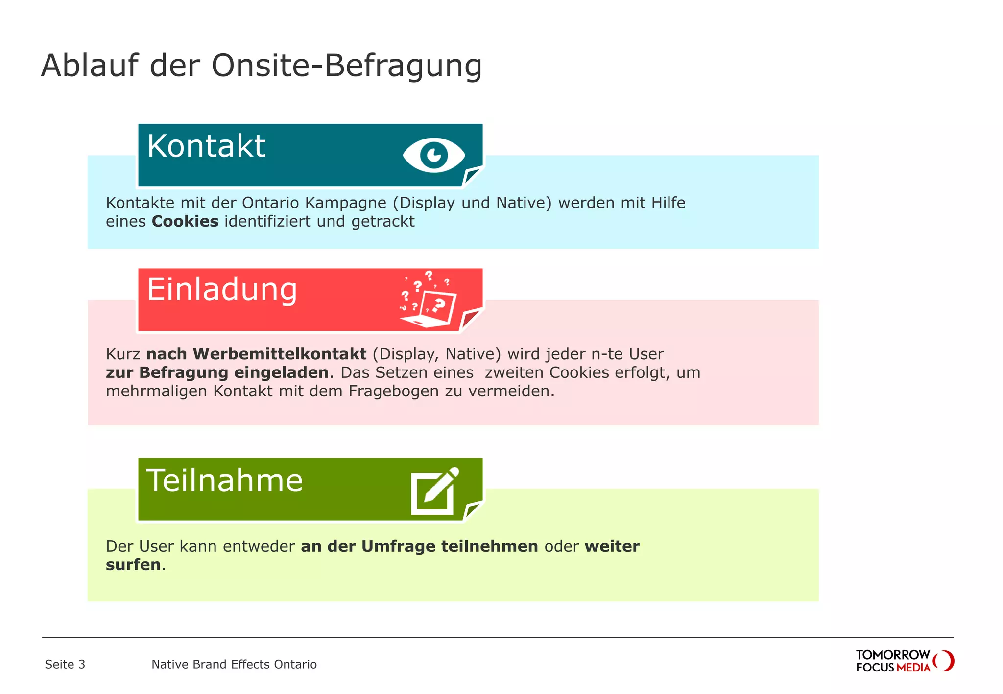 Kurz nach Werbemittelkontakt (Display, Native) wird jeder n-te User
zur Befragung eingeladen. Das Setzen eines zweiten Cookies erfolgt, um
mehrmaligen Kontakt mit dem Fragebogen zu vermeiden.
Der User kann entweder an der Umfrage teilnehmen oder weiter
surfen.
Kontakte mit der Ontario Kampagne (Display und Native) werden mit Hilfe
eines Cookies identifiziert und getrackt
Ablauf der Onsite-Befragung
Kontakt
Einladung
Teilnahme
Seite 3 Native Brand Effects Ontario
 
