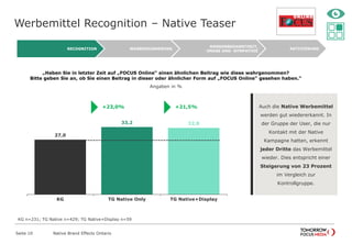 Werbemittel Recognition – Native Teaser
Seite 10 Native Brand Effects Ontario
27,0
33,2 32,8
KG TG Native Only TG Native+Display
+23,0%

Auch die Native Werbemittel
werden gut wiedererkannt. In
der Gruppe der User, die nur
Kontakt mit der Native
Kampagne hatten, erkennt
jeder Dritte das Werbemittel
wieder. Dies entspricht einer
Steigerung von 23 Prozent
im Vergleich zur
Kontrollgruppe.
AKTIVIERUNG
MARKENBEKANNTHEIT,
-IMAGE UND -SYMPATHIE
WERBEERINNERUNG
RECOGNITION
„Haben Sie in letzter Zeit auf „FOCUS Online“ einen ähnlichen Beitrag wie diese wahrgenommen?
Bitte geben Sie an, ob Sie einen Beitrag in dieser oder ähnlicher Form auf „FOCUS Online“ gesehen haben.“
Angaben in %
+21,5%

KG n=231; TG Native n=429; TG Native+Display n=59
 