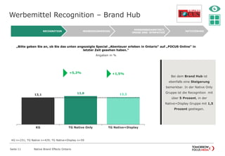Werbemittel Recognition – Brand Hub
Seite 11 Native Brand Effects Ontario
„Bitte geben Sie an, ob Sie das unten angezeigte Special „Abenteuer erleben in Ontario“ auf „FOCUS Online“ in
letzter Zeit gesehen haben.“
Angaben in %
13,1 13,8 13,3
KG TG Native Only TG Native+Display
AKTIVIERUNG
MARKENBEKANNTHEIT,
-IMAGE UND -SYMPATHIE
WERBEERINNERUNG
RECOGNITION
Bei dem Brand Hub ist
ebenfalls eine Steigerung
bemerkbar. In der Native Only
Gruppe ist die Recognition mit
über 5 Prozent, in der
Native+Display Gruppe mit 1,5
Prozent gestiegen.
KG n=231; TG Native n=429; TG Native+Display n=59
+5,3%

+1,5%

 
