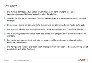 Key Facts
Native Brand Effects Ontario
Seite 19
1. Die Native Kampagne für Ontario war insgesamt sehr erfolgreich – alle
Werbewirkungsindikatoren verzeichneten Zuwächse.
2. Sowohl die Native als auch die Display Werbemittel wurden von den Usern sehr gut
erinnert.
3. Dementsprechend ist die gestützte Erinnerung an die beworbene Marke sehr gut.
4. Die Markenbekanntheit verzeichnete durch die Kampagne auch deutliche Uplifts.
5. Die Markensympathie konnte trotz des hohen Ausgangsniveaus deutlich verbessert
werden.
6. Durch die Kampagne lässt sich ein verbessertes Markenimage in allen einzelnen
Punkten zu erkennen.
7. Die Kampagne scheint die User auch angesprochen zu haben – die Aktivierung steigt
deutlich in fast allen Punkten.
 