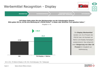 Werbemittel Recognition - Display
Seite 9 Native Brand Effects Ontario
„Auf dieser Seite sehen Sie eine Werbeanzeige von der Urlaubsregion Ontario.
Bitte geben Sie an, ob Sie eine Werbung auf „FOCUS Online“ in dieser oder ähnlicher Form gesehen haben.“
Angaben in %
AKTIVIERUNG
MARKENBEKANNTHEIT,
-IMAGE UND -SYMPATHIE
WERBEERINNERUNG
RECOGNITION
17,8
23,3
KG TG Display + Native
KG n=231; TG Native+Display n=59; KG= Kontrollgruppe, TG= Testgruppe
+30,9
 Die Display Werbemittel
werden von 23,3 Prozent der
FOCUS User mit Kontakt zur
Native und Display Kampagne
wiedererkannt. Das entspricht
einer Steigerung von über 30
Prozent im Vergleich zur
Nullmessung.
 