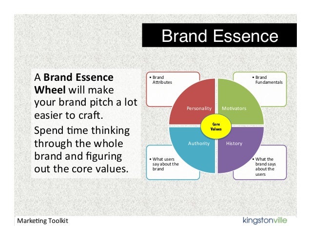 brand elevator pitch brand essence