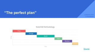 “The perfect plan”
Source
Lessons from
a developer
 