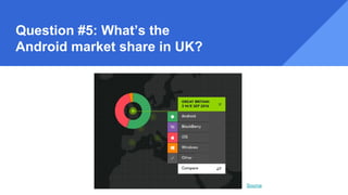 Question #5: What’s the
Android market share in UK?
Source
 