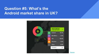 Question #5: What’s the
Android market share in UK?
Source
 