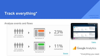 Track everything*
Analyse events and flows
Source
Fabric
Lessons from
a developer
* Everything you need
 