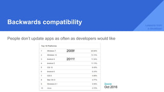 Backwards compatibility
People don’t update apps as often as developers would like
Source
Oct 2016
2009!
2011!
Lessons from
a developer
 