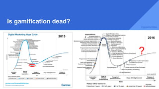 Is gamification dead?
Opportunities
2015 2016
?
 