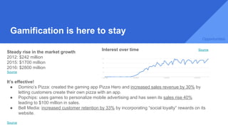 Steady rise in the market growth
2012: $242 million
2015: $1700 million
2016: $2800 million
Source
It’s effective!
● Domino’s Pizza: created the gaming app Pizza Hero and increased sales revenue by 30% by
letting customers create their own pizza with an app.
● Popchips: uses games to personalize mobile advertising and has seen its sales rise 40%
leading to $100 million in sales.
● Bell Media: increased customer retention by 33% by incorporating “social loyalty” rewards on its
website.
Source
Gamification is here to stay
Source
Opportunities
Interest over time
 