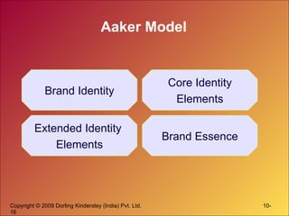 Aaker Model  Brand Identity Extended Identity  Elements Brand Essence Core Identity Elements 