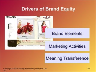 Drivers of Brand Equity Brand Elements Marketing Activities Meaning Transference 