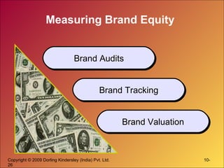 Measuring Brand Equity Brand Audits Brand Tracking Brand Valuation 