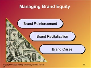 Managing Brand Equity Brand Reinforcement Brand Revitalization Brand Crises 