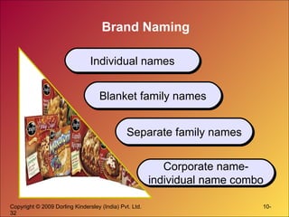 Brand Naming Individual names Blanket family names Separate family names Corporate name-individual name combo 