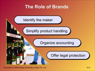 The Role of Brands Identify the maker Simplify product handling Organize accounting Offer legal protection 