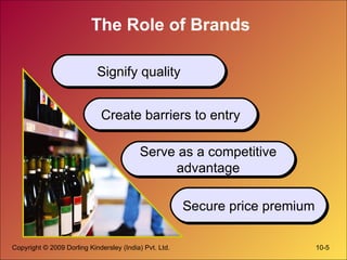 The Role of Brands Signify quality Create barriers to entry Serve as a competitive advantage Secure price premium 