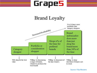 Source: Filip Wouters
 