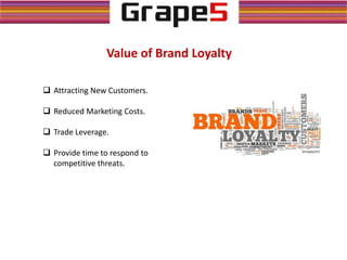 Value of Brand Loyalty
 Attracting New Customers.
 Reduced Marketing Costs.
 Trade Leverage.
 Provide time to respond to
competitive threats.
 