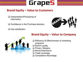 Brand Equity – Value to Customers
 Interpretation/Processing of
information.
 Confidence in the Purchase decision.
 Use satisfaction.
Brand Equity – Value to Company
 Efficiency & Effectiveness of marketing
programs.
 Brand Loyalty.
 Prices / Margins.
 Brand Extensions.
 Trade Leverage.
 Competitive Advantage.
 