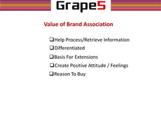 Value of Brand Association
Help Process/Retrieve Information
Differentiated
Basis For Extensions
Create Positive Attitude / Feelings
Reason To Buy
 