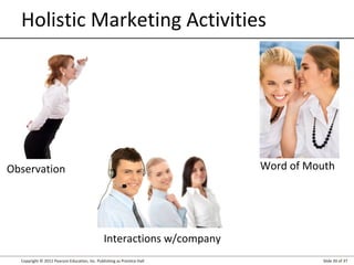 Holistic Marketing Activities

Word of Mouth

Observation

Interactions w/company
Copyright © 2012 Pearson Education, Inc. Publishing as Prentice Hall

Slide 20 of 37

 