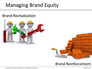 Managing Brand Equity
Brand Revitalization

Brand Reinforcement
Copyright © 2012 Pearson Education, Inc. Publishing as Prentice Hall

Slide 29 of 37

 