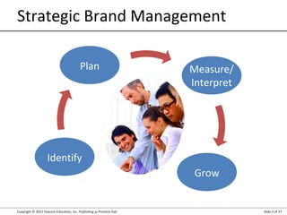 Strategic Brand Management
Plan

Measure/
Interpret

Identify
Grow

Copyright © 2012 Pearson Education, Inc. Publishing as Prentice Hall

Slide 3 of 37

 