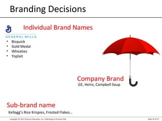 Branding Decisions
Individual Brand Names
•
•
•
•

Bisquick
Gold Medal
Wheaties
Yoplait

Company Brand
GE, Heinz, Campbell Soup

Sub-brand name
Kellogg’s Rice Krispies, Frosted Flakes…
Copyright © 2012 Pearson Education, Inc. Publishing as Prentice Hall

Slide 32 of 37

 