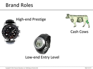 Brand Roles
High-end Prestige
Cash Cows

Low-end Entry Level
Copyright © 2012 Pearson Education, Inc. Publishing as Prentice Hall

Slide 35 of 37

 
