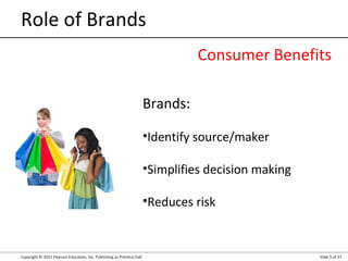 Role of Brands
Consumer Benefits
Brands:
•Identify source/maker
•Simplifies decision making
•Reduces risk

Copyright © 2012 Pearson Education, Inc. Publishing as Prentice Hall

Slide 5 of 37

 