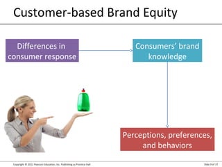 Customer-based Brand Equity
Differences in
consumer response

Consumers’ brand
knowledge

Perceptions, preferences,
and behaviors
Copyright © 2012 Pearson Education, Inc. Publishing as Prentice Hall

Slide 9 of 37

 