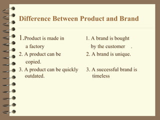 Difference Between Product and Brand
1.Product is made in

1. A brand is bought

a factory
2. A product can be
copied.
3. A product can be quickly
outdated.

by the customer .
2. A brand is unique.
3. A successful brand is
timeless

 