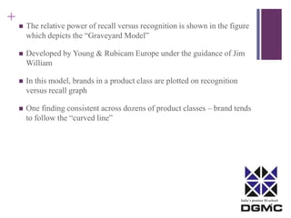 India’s premier M-school 
+ 
 The relative power of recall versus recognition is shown in the figure 
which depicts the “Graveyard Model” 
 Developed by Young & Rubicam Europe under the guidance of Jim 
William 
 In this model, brands in a product class are plotted on recognition 
versus recall graph 
 One finding consistent across dozens of product classes – brand tends 
to follow the “curved line” 
 