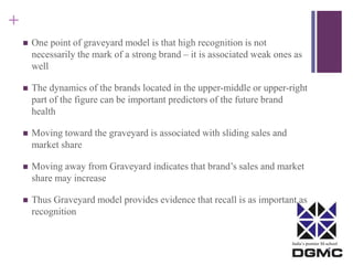 India’s premier M-school 
+ 
 One point of graveyard model is that high recognition is not 
necessarily the mark of a strong brand – it is associated weak ones as 
well 
 The dynamics of the brands located in the upper-middle or upper-right 
part of the figure can be important predictors of the future brand 
health 
 Moving toward the graveyard is associated with sliding sales and 
market share 
 Moving away from Graveyard indicates that brand’s sales and market 
share may increase 
 Thus Graveyard model provides evidence that recall is as important as 
recognition 
 