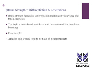 India’s premier M-school 
+ 
(Brand Strength = Differentiation X Penetration) 
 Brand strength represents differentiation multiplied by relevance and 
thus penetration 
 The logic is that a brand must have both the characteristics in order to 
be strong 
 For example: 
• Amazon and Disney tend to be high on brand strength 
 