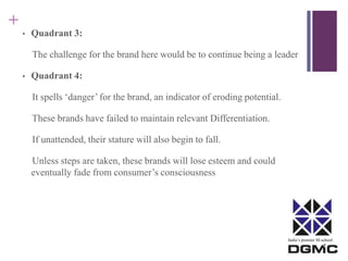 India’s premier M-school 
+ 
• Quadrant 3: 
The challenge for the brand here would be to continue being a leader 
• Quadrant 4: 
It spells ‘danger’ for the brand, an indicator of eroding potential. 
These brands have failed to maintain relevant Differentiation. 
If unattended, their stature will also begin to fall. 
Unless steps are taken, these brands will lose esteem and could 
eventually fade from consumer’s consciousness 
 