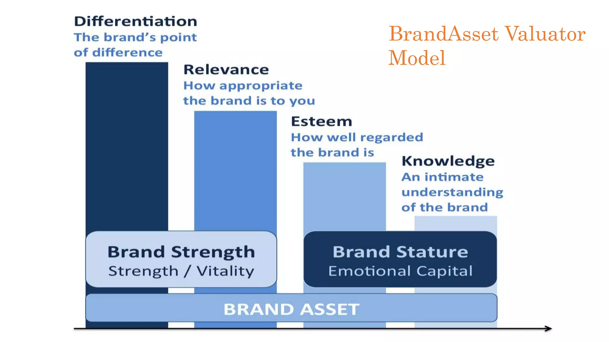 BrandAsset Valuator
Model
