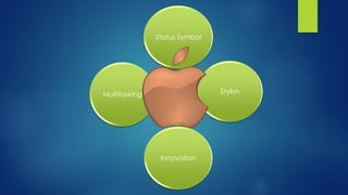 Status Symbol
Stylish
Innovation
Multitasking
 