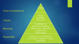 Unique
Pride,
Credible,
Exclusive
Confidence,
Distinctive feeling,
High status, high-end
quality and
technology
Passion, accomplished,
Innovation, dreams, hopes,
aspiration
Personality
Rewards
Values
Core competence
 