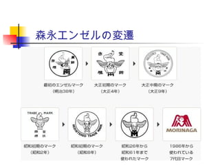 森永エンゼルの変遷
 