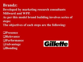 Brandz:
Developed by marketing research consultants
Millward and WPP.
As per this model brand building involves series of
steps:
The objectives of each steps are the following:
Presence
Relevance
Performance
Advantage
Bonding
 
