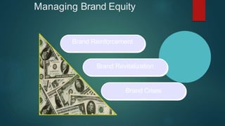 Managing Brand Equity
Brand Reinforcement
Brand Revitalization
Brand Crises
 