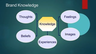 Brand Knowledge
Knowledge
Thoughts
Experiences
Beliefs
Images
Feelings
 
