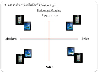3. การวางตาแหน่งผลิตภัณฑ์ ( Positioning )
                          Positioning Mapping
                              Application




Modern                                          Price




                                 Value
 