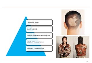 12 
Committed buyer 
Likes the brand 
Satisfied buyer with switching cost 
Satisfied / Habitual buyer 
Switchers / Price sensitive 
 