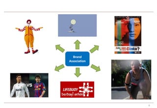 8 
Brand 
Association 
 